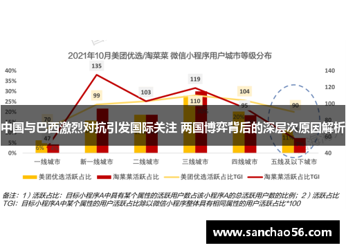 中国与巴西激烈对抗引发国际关注 两国博弈背后的深层次原因解析